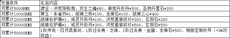 月累充.png
